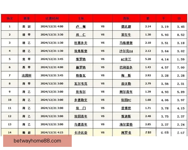 最新足球竞猜推荐分析精准预测赢得每场比赛胜利的秘诀