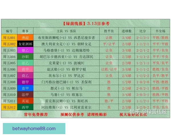 世界杯竞猜赔率最新查询分析与投注推荐全攻略