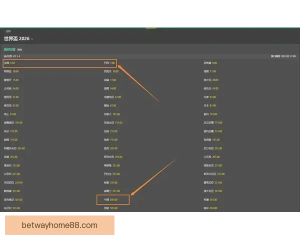 世界杯竞猜赔率解析及热门球队胜率趋势深度分析
