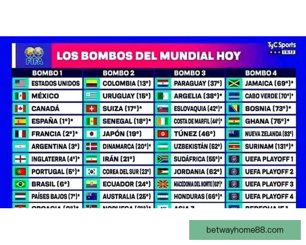 2026年世界杯足球盛宴：全球八强争霸赛及热门球队前瞻分析