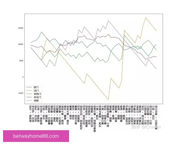 世界杯竞猜赔率最新分析揭示热门球队胜负走势全解
