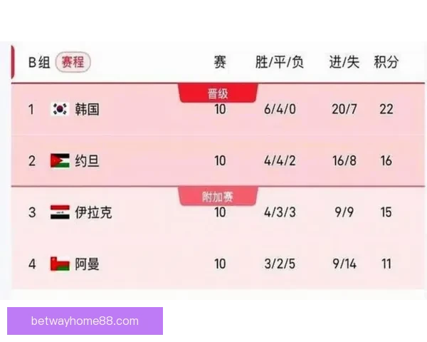 2026年世界杯赛程揭晓全球球迷期待精彩开幕时间