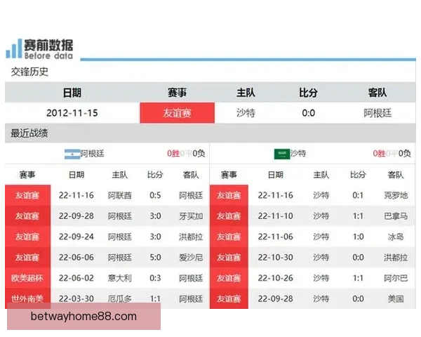 世界杯竞猜赔率最新查询分析与投注建议解析