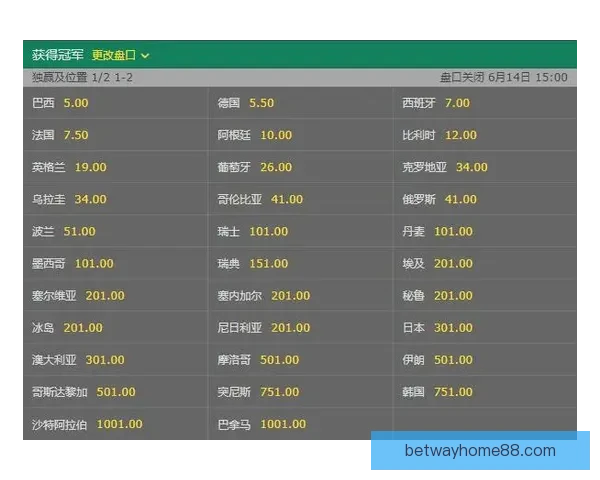 世界杯竞猜赔率最新查询分析与投注推荐全攻略