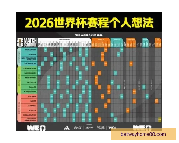 2026年世界杯赛程揭晓全球球迷期待精彩开幕时间