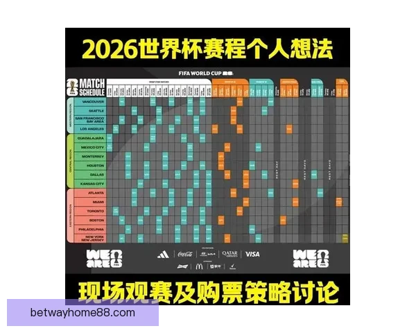 2026年世界杯赛程安排及举办城市全面解析与看点展望